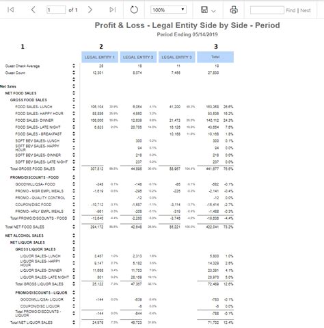 Profit And Loss Statement Restaurant