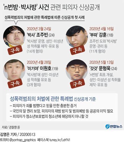 ‘n번방 성착취물 구매자 신상공개 요구한 경찰法 불가 결정 중앙일보