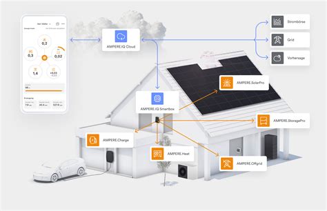 Das Energiesystem Ekd Stellt Sich Als Komplettanbieter Neu Auf