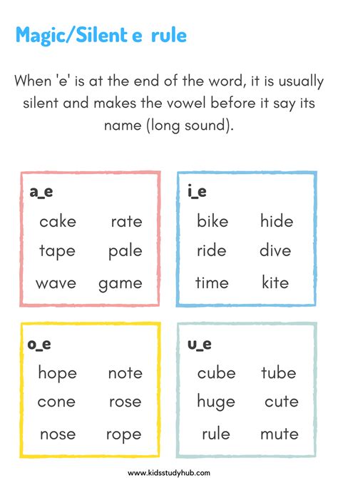 Magic E Rule Worksheet For English Phonics