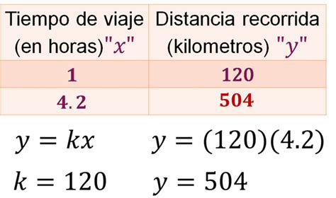 Proporcionalidad Directa Nueva Escuela Mexicana Digital