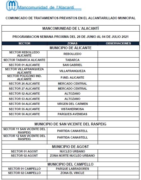 Calendario De Tratamiento De Plagas Del De Junio Al De Julio De