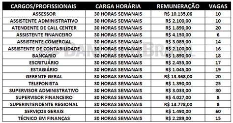 Concurso Do Banco Do Brasil Abre 400 Vagas De Diversos Cargos Veja O