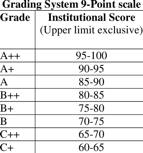 Grading System from 2002 to 2007: | Download Scientific Diagram