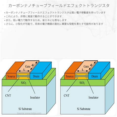 カーボンナノチューブフィールドエフェクトトランジスタ 仕組みと応用