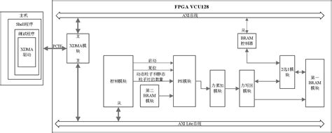 一种FPGA原型验证系统及方法与流程