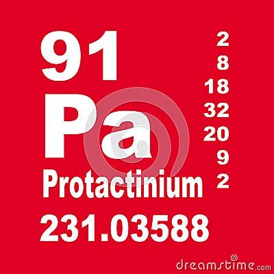 Protactinium Periodic Table Of Elements Royalty-Free Stock Photography ...