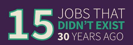 Jobs That Didnt Exist Years Ago Devicedaily