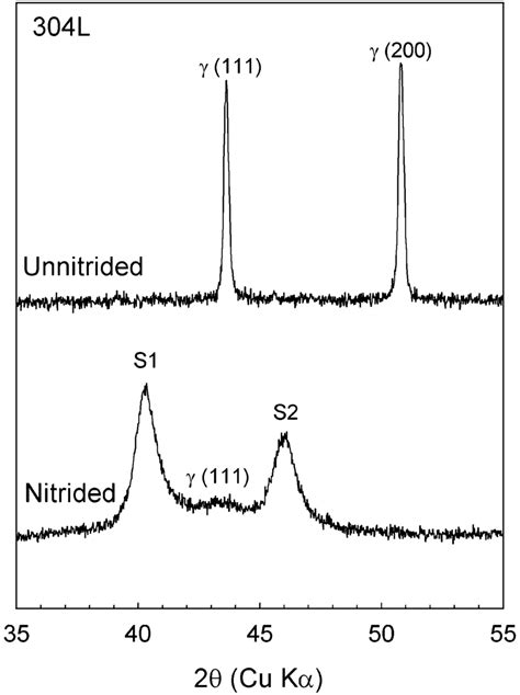 X Ray Diffraction Patterns Of L Steel Unnitrided And Nitrided At