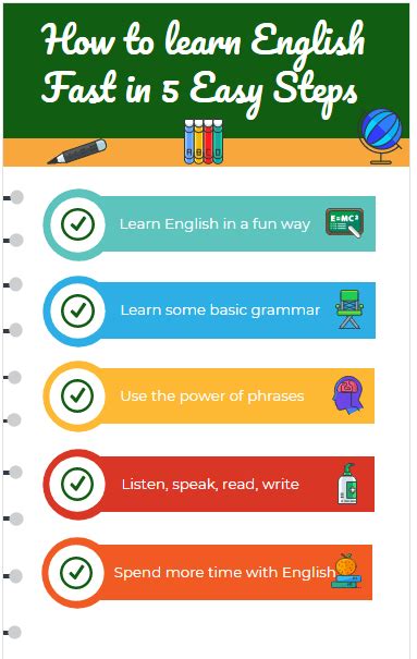 How To Learn English Fast In 5 Easy Steps Examplanning