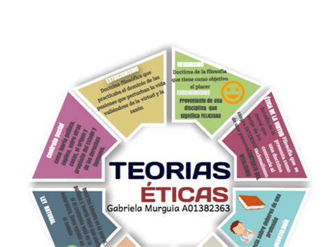 TEORIAS ÉTICAS