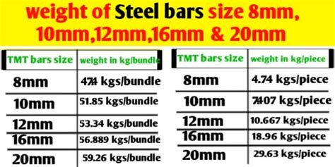 Current Rebar Price Per Pound