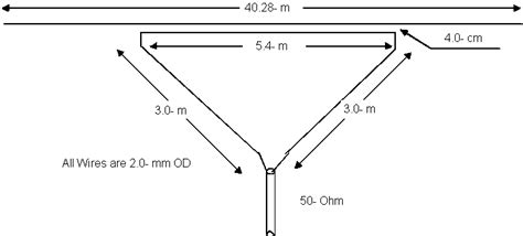 Dipole Antenna For The 80 Meters With Triangular Ur0gt Matchp42