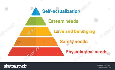 Maslows Hierarchy Needs Pyramids Presentation Simple Vector Có Sẵn