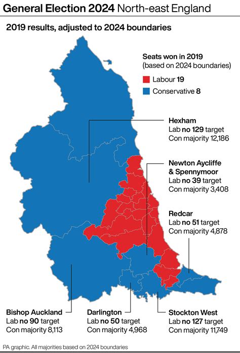 Labour and Tories prepare for ‘red wall’ tussle in North East