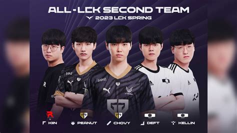 All Lck First Team Comprises T Players Making History One Esports