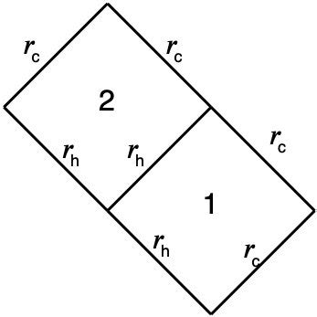 Penrose Diagrams For The Analogue Black Hole With A Circular Topology