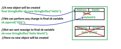 Immutable Class In Java Javatpoint Tawanna Jarvis