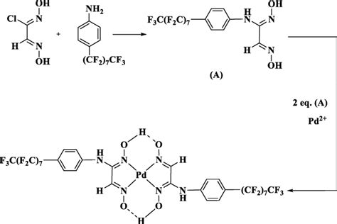 The reaction of precursor synthesis | Download Scientific Diagram