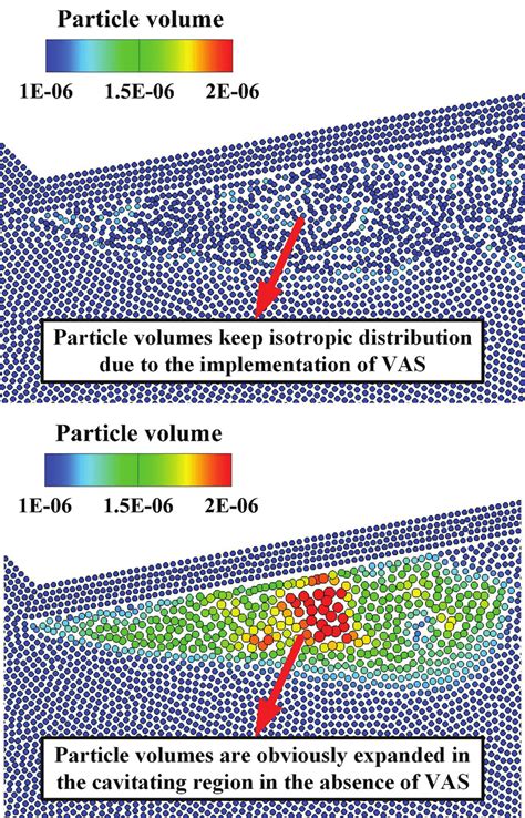 Shows A Comparison Of The Cavitating Regions Between The SPH Results