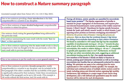 How To Write An Abstract From Experience To Meaning