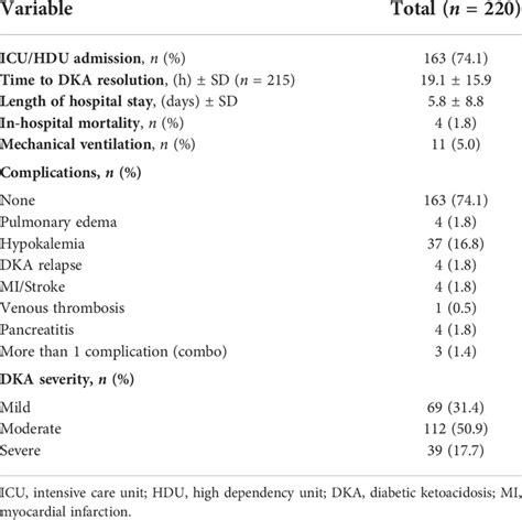 Frontiers Clinical And Biochemical Characteristics Of Diabetic