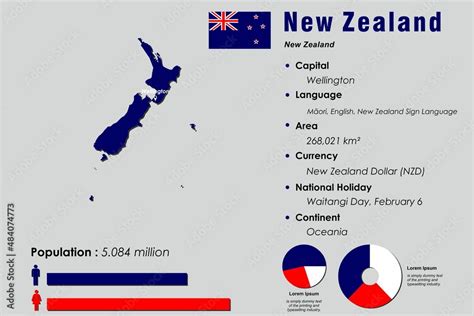 New Zealand Infographic Vector Illustration Complemented With Accurate Statistical Data New