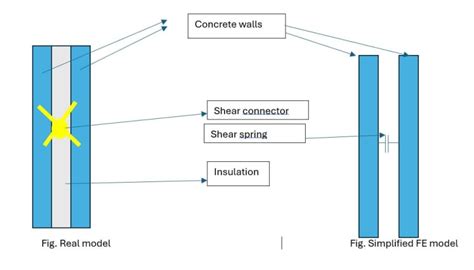 Shear Spring In Abaqus Explicit DASSAULT ABAQUS FEA Solver Eng Tips