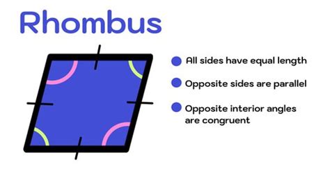 Is a Rhombus a Parallelogram? Yes or No? — Mashup Math