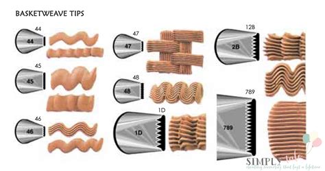 Wilton Cake Decorating Tips Chart At Tom Turner Blog