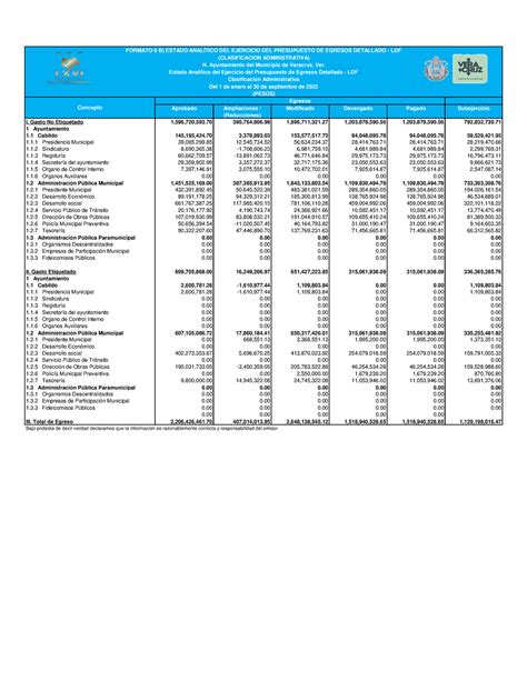 Estado Anal Tico Del Presupuesto Del Ejercicio De Egresos Detallado Ca