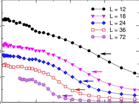 Color Online Temperature Dependence Of The Antiferromagnetic Order