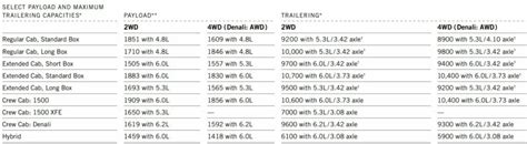 2009 Gmc Sierra 1500 Towing Capacity
