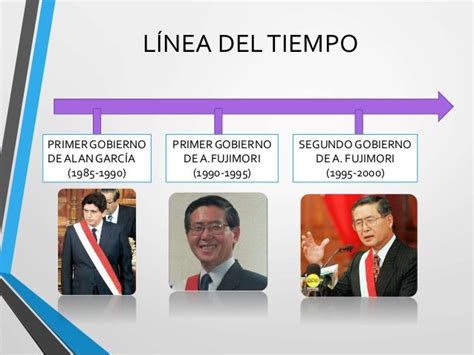 Gobierno De Alberto Fujimori