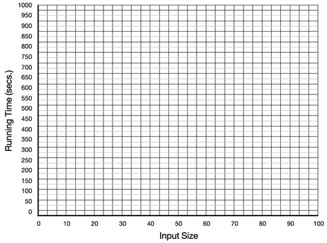 Analysis Of Algorithms Uri Csc Core Course Modules