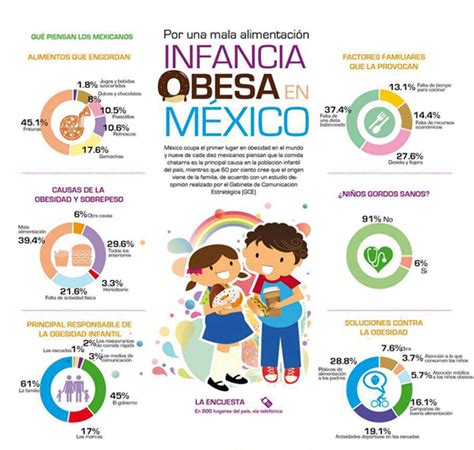 Epidemia Moderna Obesidad Infantil Estadísticas En México La Obesidad En Números