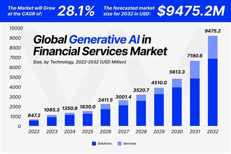 Generative Ai In Finance