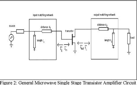 Broadband Microwave Amplifier Design Using Particle Swarm Optimization ...