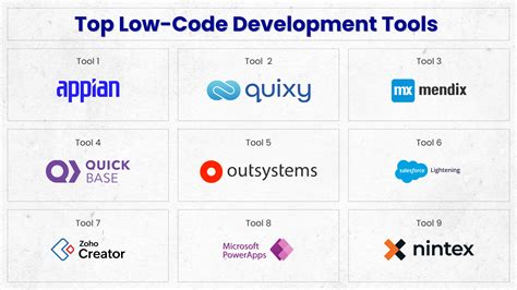 Top Low Code Development Tools For 2025 Accelerating Digital