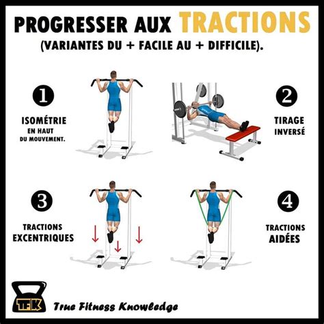 Comment Progresser Aux Tractions Musculation Fitness Homme Entra Nement