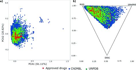 Exploring The Chemical Space And The Bioactivity Profile Of Lactams A