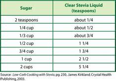 Stevia Differences in Liquid, Packets, Powdered, & Pure & A Stevia ...