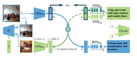 Figure From A Survey On Self Supervised Learning Approaches For