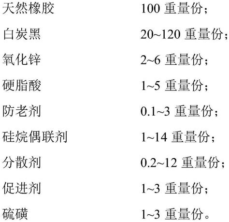 一种轮胎胎面底层橡胶组合物及其制备方法