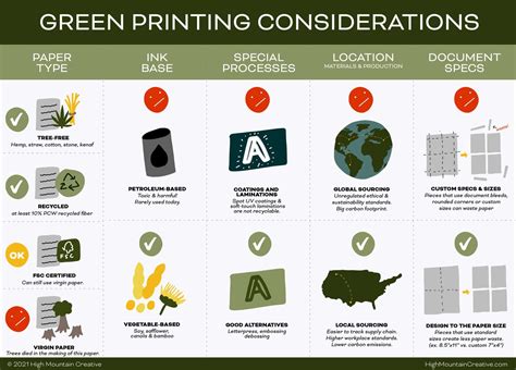 6 Questions To Ask Your Printer About Eco Friendly Printing — High