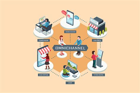 Streamline Your Strategy: Enhance Customer Experience with Omnichannel ...