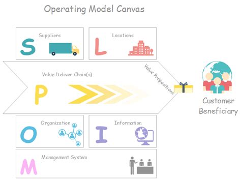 Professional Operating Model Templates Free Download