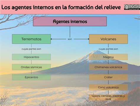 Mapa Conceptual Sobre Los Terremotos Hayes The Best Porn Website