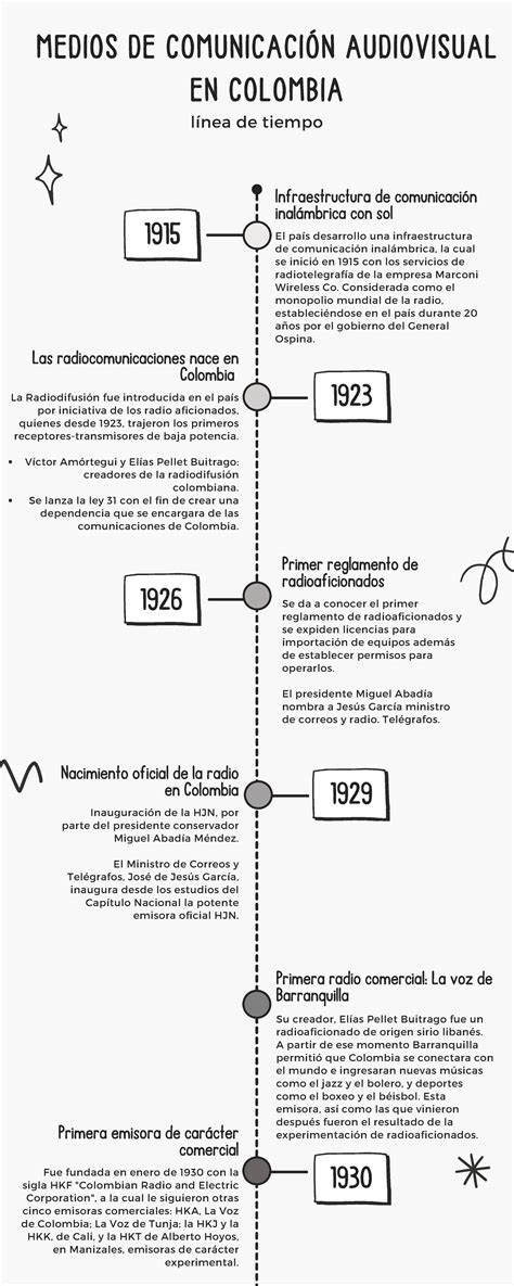 Linea De Tiempo Medios De Comunicación Audiovisual En Colombia Azc 1915 1926 1923