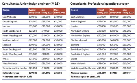 Hays Salary Guide 2024 Hungary Brook Collete